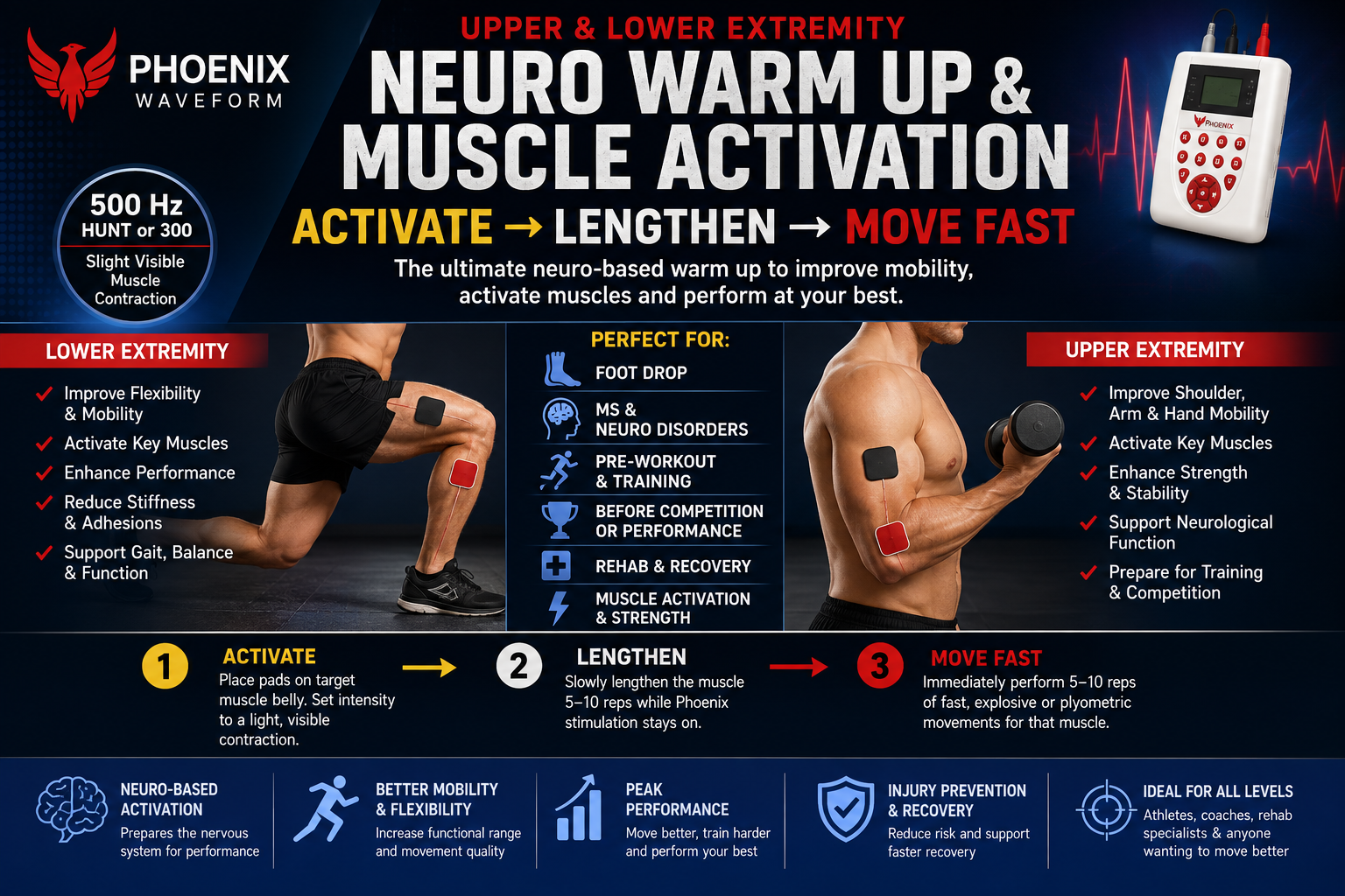 direct current neurotherapy, Phoenix waveform, neubie, ARPwave, DX 500