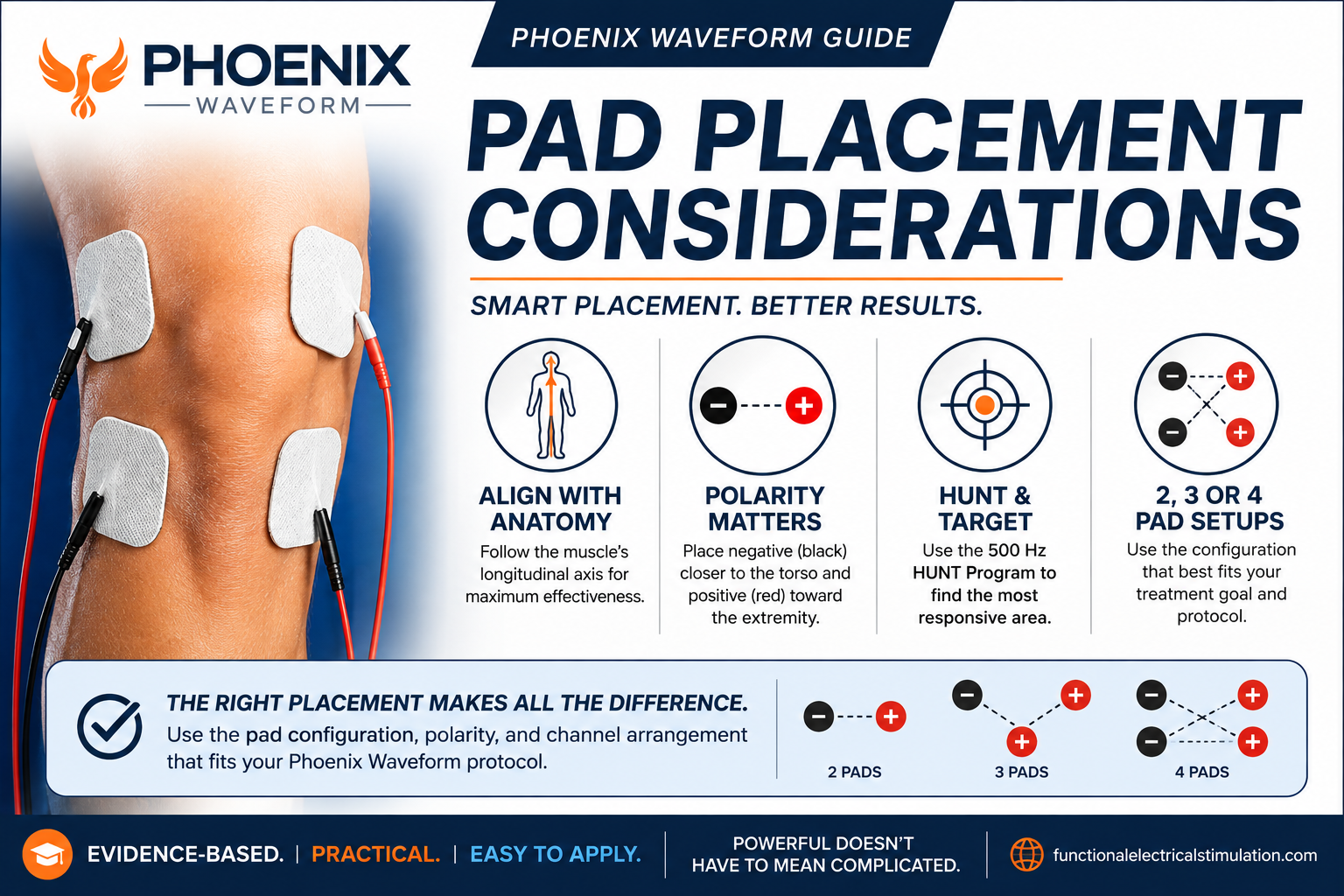 direct current neurotherapy, Phoenix waveform, neubie, ARPwave, DX 500