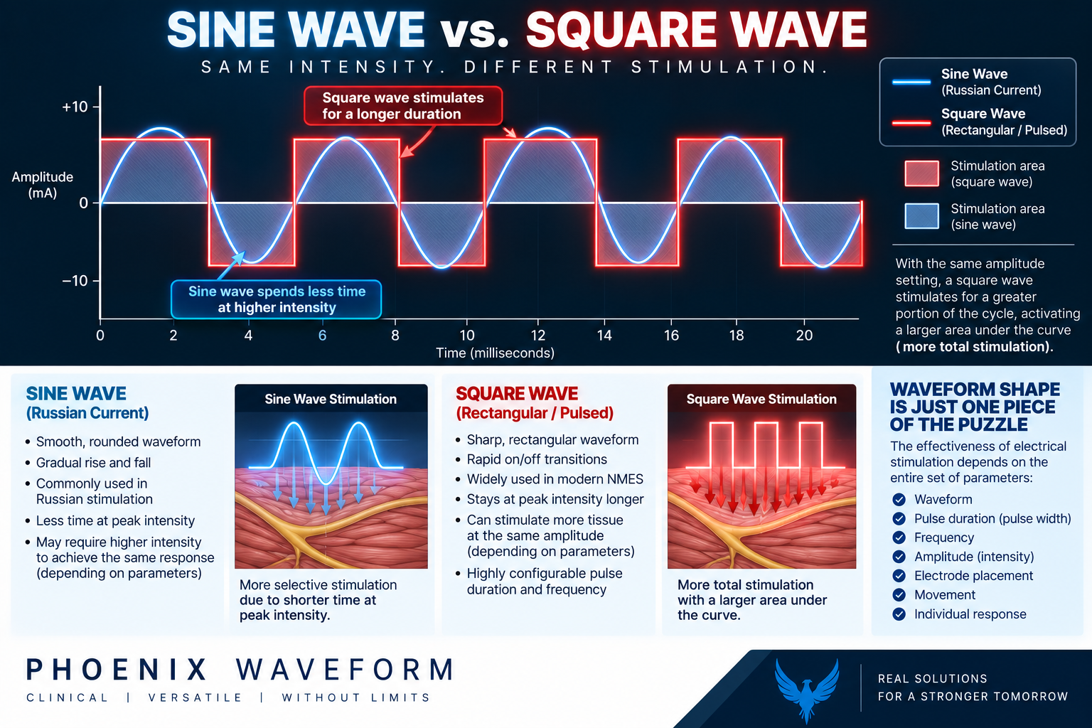 direct current neurotherapy, Phoenix waveform, neubie, ARPwave, DX 500