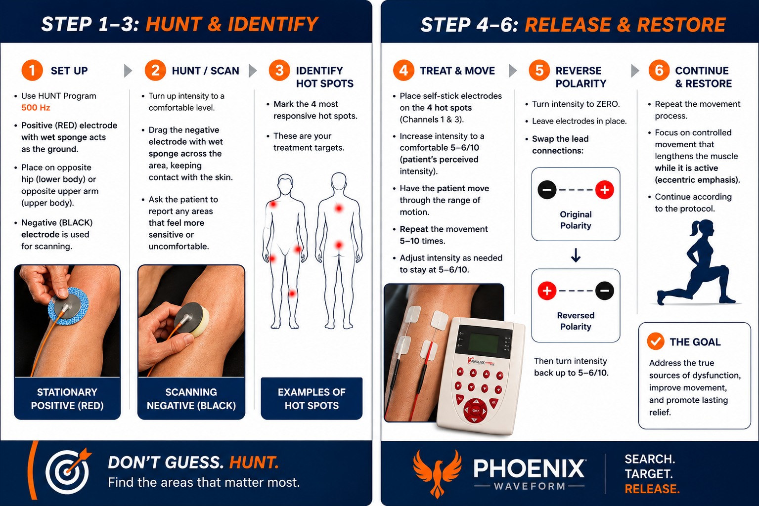direct current neurotherapy, Phoenix waveform, neubie, ARPwave, DX 500