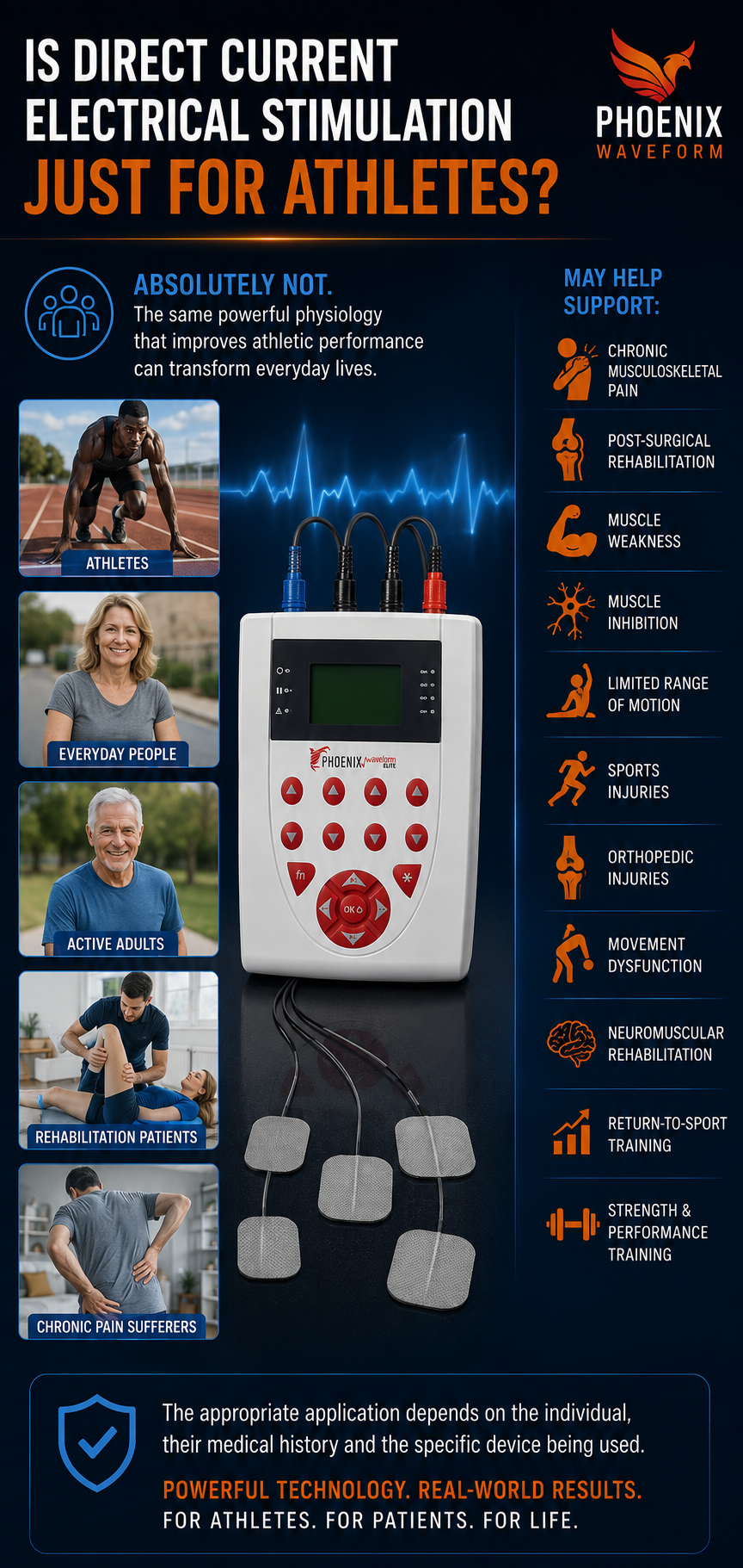 direct current neurotherapy, Phoenix waveform, neubie, ARPwave, DX 500